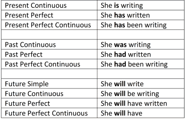 Auxiliary Verbs - Learn English Grammar - Natter & Ramble